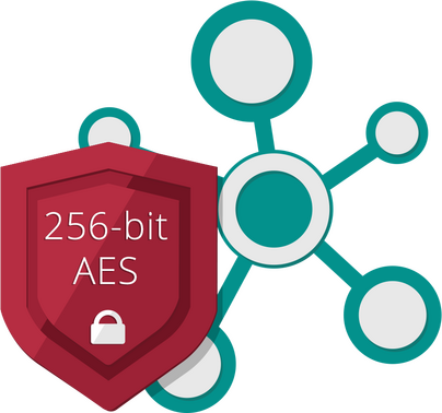 256 BIT AES 256 BIT AES